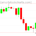 Bitcoin charts on April 26, 2023