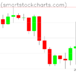 Bitcoin charts on April 27, 2023