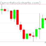 Bitcoin charts on April 29, 2023