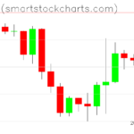 Bitcoin charts on April 30, 2023