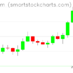 Ethereum charts on April 15, 2023