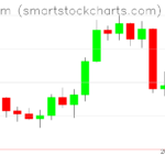 Ethereum charts on April 21, 2023