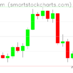 Ethereum charts on April 23, 2023