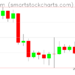 Ethereum charts on May 01, 2023