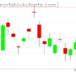 GLD charts on April 26, 2023