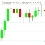 Litecoin charts on April 05, 2023