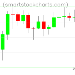 Litecoin charts on April 06, 2023