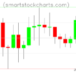 Litecoin charts on April 11, 2023