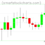 Litecoin charts on April 12, 2023