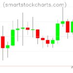 Litecoin charts on April 14, 2023