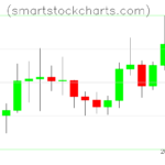 Litecoin charts on April 15, 2023