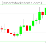 Litecoin charts on April 19, 2023