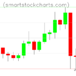 Litecoin charts on April 21, 2023