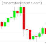 Litecoin charts on April 27, 2023