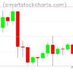 Litecoin charts on May 01, 2023