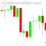 Monero charts on April 28, 2023