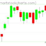 QQQ charts on April 19, 2023