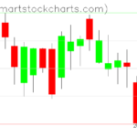 QQQ charts on April 26, 2023