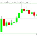 Ripple charts on April 05, 2023