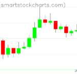 Ripple charts on April 06, 2023