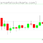 Ripple charts on April 16, 2023