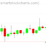 Ripple charts on April 17, 2023