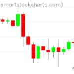 Ripple charts on April 30, 2023