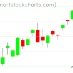 SPY charts on April 03, 2023