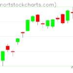 SPY charts on April 17, 2023