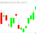 TLT charts on April 06, 2023