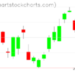 TLT charts on April 11, 2023