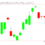 TLT charts on April 13, 2023