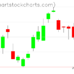 TLT charts on April 14, 2023