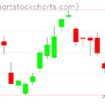 TLT charts on April 17, 2023