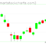 USO charts on March 31, 2023