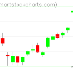 USO charts on April 04, 2023