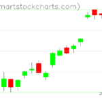 USO charts on April 06, 2023