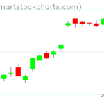 USO charts on April 12, 2023