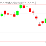 USO charts on April 25, 2023