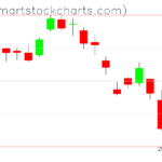 USO charts on April 27, 2023