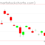 UUP charts on April 04, 2023