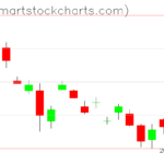 UUP charts on April 10, 2023