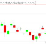 UUP charts on April 12, 2023