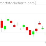 UUP charts on April 13, 2023