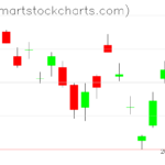 UUP charts on April 18, 2023