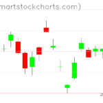 UUP charts on April 21, 2023