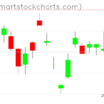 UUP charts on April 24, 2023