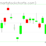 UUP charts on April 27, 2023