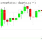 Zcash charts on April 07, 2023