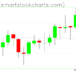 Zcash charts on April 14, 2023